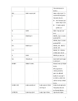 Preview for 8 page of Dahua IPC-HF3200 Series Quick Start Manual