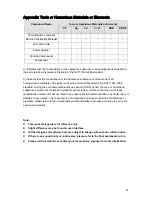 Preview for 26 page of Dahua IPC-HF3200 Series Quick Start Manual