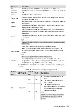 Preview for 189 page of Dahua MCVR6204 User Manual