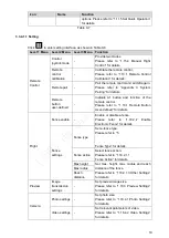 Preview for 32 page of Dahua NAVIGATOR X650 User Manual