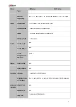 Preview for 15 page of Dahua NVR100 series User Manual