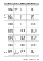 Preview for 319 page of Dahua NVR4832-I User Manual