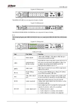 Preview for 37 page of Dahua NVR52-16P-4KS2 Series User Manual