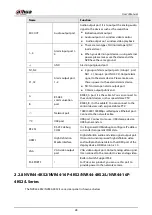 Preview for 44 page of Dahua NVR52-16P-4KS2 Series User Manual