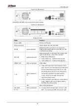 Preview for 47 page of Dahua NVR52-16P-4KS2 Series User Manual