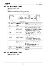 Preview for 51 page of Dahua NVR52-16P-4KS2 Series User Manual