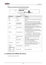 Preview for 56 page of Dahua NVR52-16P-4KS2 Series User Manual