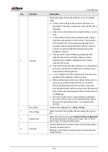 Preview for 216 page of Dahua NVR52-16P-4KS2 Series User Manual