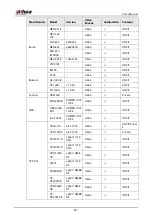 Preview for 447 page of Dahua NVR52-16P-4KS2 Series User Manual