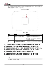 Preview for 21 page of Dahua NVR5208-EI User Manual