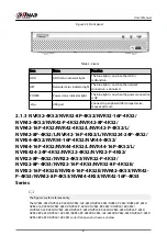 Preview for 22 page of Dahua NVR5208-EI User Manual