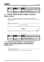 Preview for 31 page of Dahua NVR5208-EI User Manual