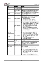 Preview for 49 page of Dahua NVR5208-EI User Manual