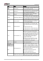 Preview for 93 page of Dahua NVR5208-EI User Manual