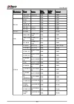 Preview for 482 page of Dahua NVR5208-EI User Manual