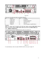 Preview for 29 page of Dahua NVR6000 Series User Manual