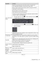 Preview for 28 page of Dahua Smart 1U User Manual