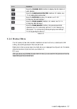 Preview for 67 page of Dahua Smart 1U User Manual