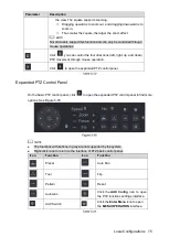 Preview for 85 page of Dahua Smart 1U User Manual