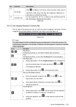 Preview for 125 page of Dahua Smart 1U User Manual