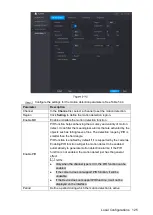 Preview for 135 page of Dahua Smart 1U User Manual