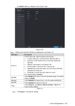 Preview for 247 page of Dahua Smart 1U User Manual