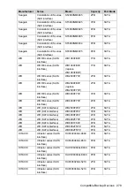 Preview for 288 page of Dahua Smart 1U User Manual