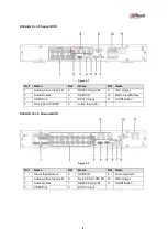 Preview for 8 page of Dahua X32A1A Quick Start Manual