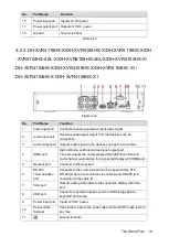 Preview for 31 page of Dahua XVR Cooper Series User Manual