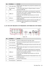 Preview for 39 page of Dahua XVR Cooper Series User Manual