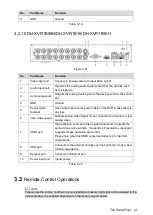 Preview for 40 page of Dahua XVR Cooper Series User Manual