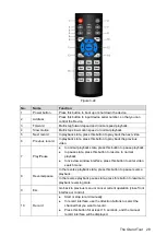 Preview for 41 page of Dahua XVR Cooper Series User Manual