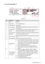 Preview for 41 page of Dahua -XVR5408L-X User Manual