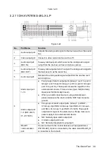 Preview for 46 page of Dahua -XVR5408L-X User Manual