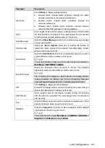 Preview for 207 page of Dahua -XVR5408L-X User Manual