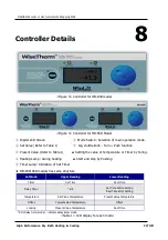 Preview for 17 page of Daihan Scientific HB-R48 Operation Manual