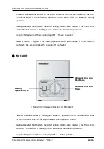 Preview for 14 page of Daihan Scientific WUC-A Series User Manual