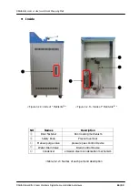 Preview for 16 page of DAIHAN MaXterileTM 100 User Manual