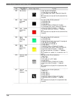 Preview for 38 page of Daihen OTC ALMEGA FD Series Instruction Manual