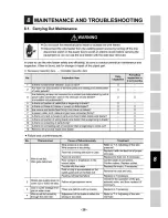 Preview for 29 page of Daihen OTC CM-743-U Owner'S Manual