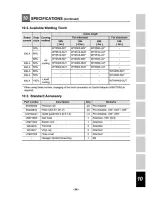 Preview for 57 page of Daihen OTC CM-743-U Owner'S Manual