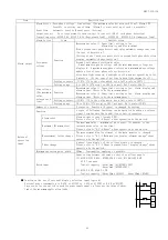 Preview for 42 page of Daiichi Electronics SMLC-110L Instruction Manual