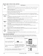 Preview for 64 page of Daikin McQuay AGZ-D 25 Operating And Maintenance Manual