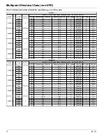 Preview for 72 page of Daikin McQuay AWS170BDS VFD Installation Manual