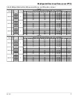 Preview for 77 page of Daikin McQuay AWS170BDS VFD Installation Manual