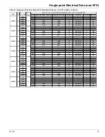 Preview for 93 page of Daikin McQuay AWS170BDS VFD Installation Manual