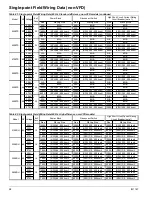 Preview for 98 page of Daikin McQuay AWS170BDS VFD Installation Manual