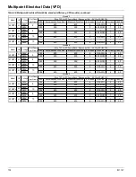 Preview for 102 page of Daikin McQuay AWS170BDS VFD Installation Manual