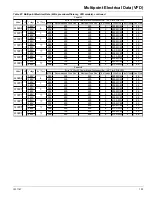 Preview for 103 page of Daikin McQuay AWS170BDS VFD Installation Manual