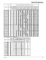 Preview for 119 page of Daikin McQuay AWS170BDS VFD Installation Manual